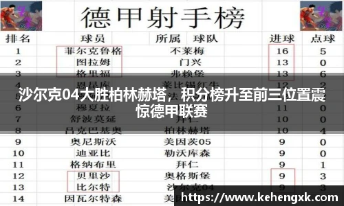 沙尔克04大胜柏林赫塔，积分榜升至前三位置震惊德甲联赛