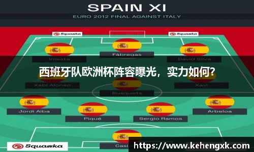 西班牙队欧洲杯阵容曝光，实力如何？