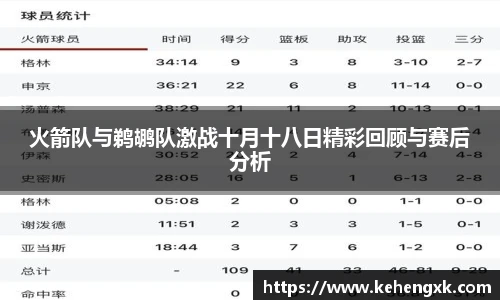 火箭队与鹈鹕队激战十月十八日精彩回顾与赛后分析